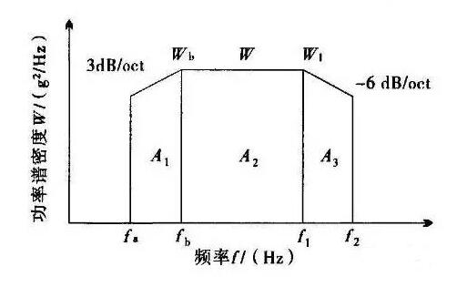 隨機(jī)振動(dòng)試驗(yàn)是什么？振動(dòng)測(cè)試重要指標(biāo)有哪些？