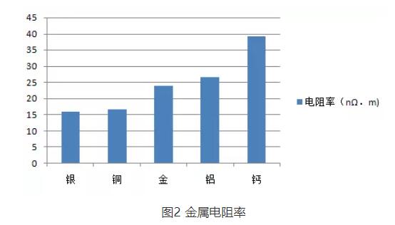 芯片燒錄不穩(wěn)定？不妨試試這樣做