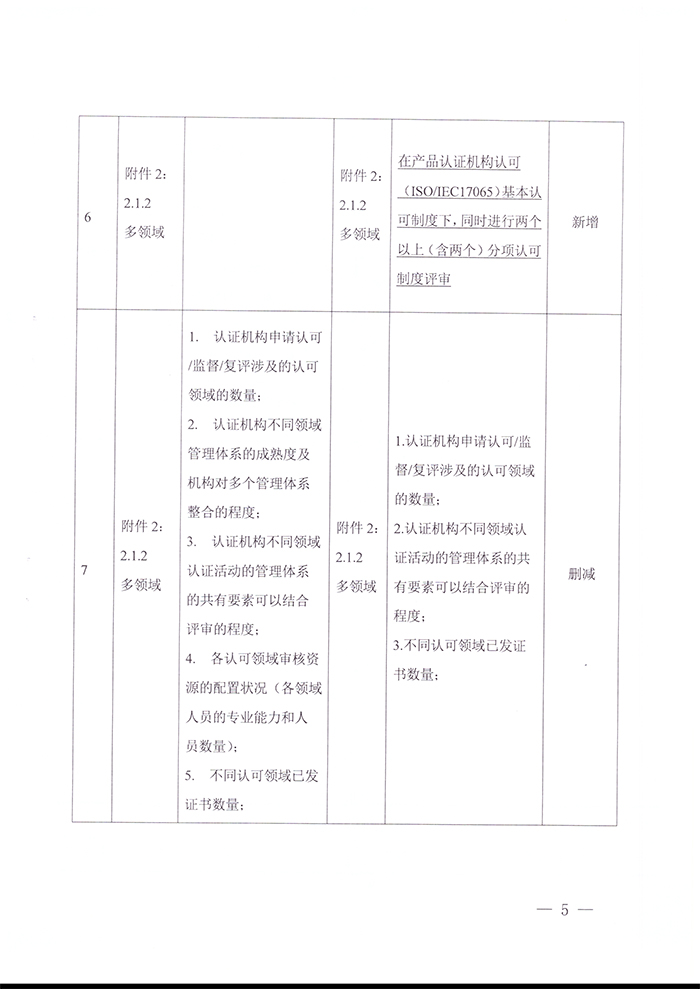 關(guān)于發(fā)布CNAS-RC04：2022《認(rèn)證機構(gòu)認(rèn)可收費管理規(guī)則》的通知