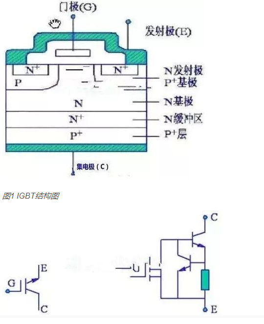 如何判斷IGBT場(chǎng)效應(yīng)管極性與好壞？其工作原理及檢測(cè)方法