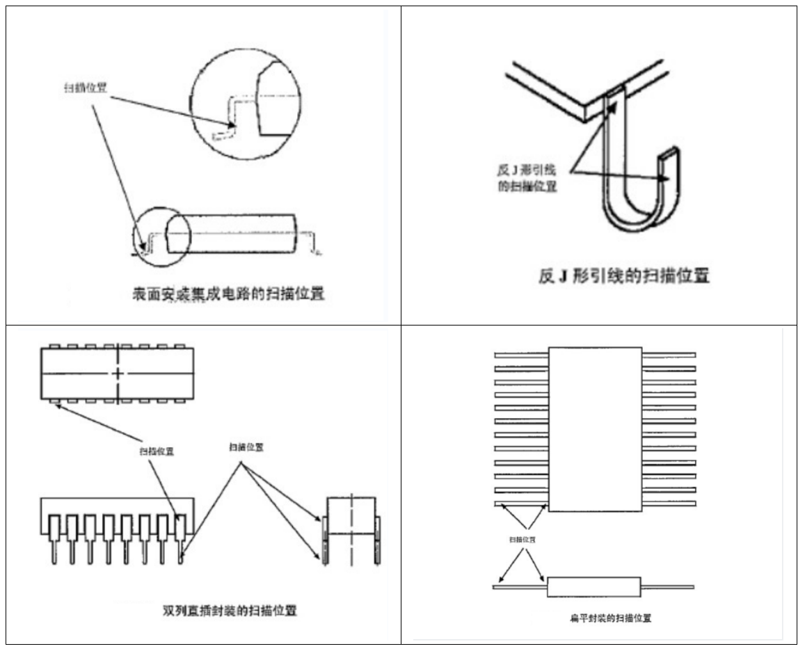 案例解讀XRF檢測：無損且便捷，RoHS合規(guī)好助手