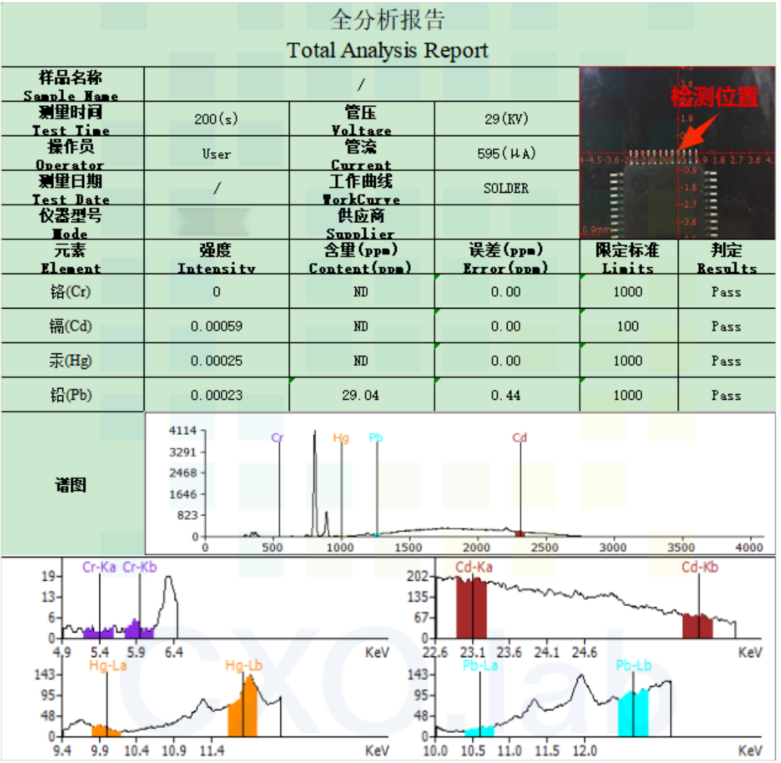 案例解讀XRF檢測：無損且便捷，RoHS合規(guī)好助手