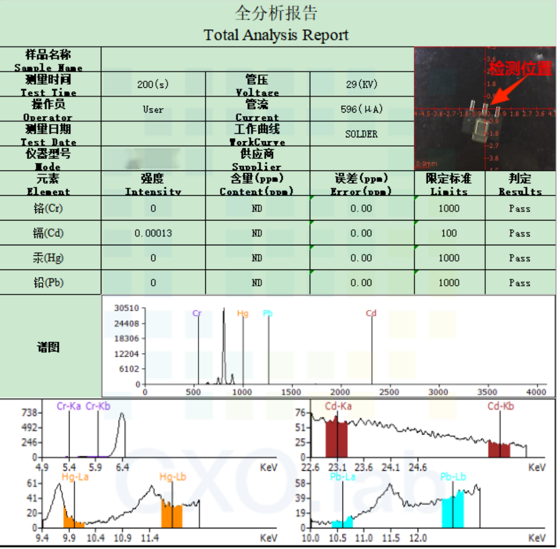 案例解讀XRF檢測：無損且便捷，RoHS合規(guī)好助手