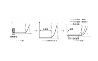 PCBA故障分析方法 主要不良現(xiàn)象有哪些？