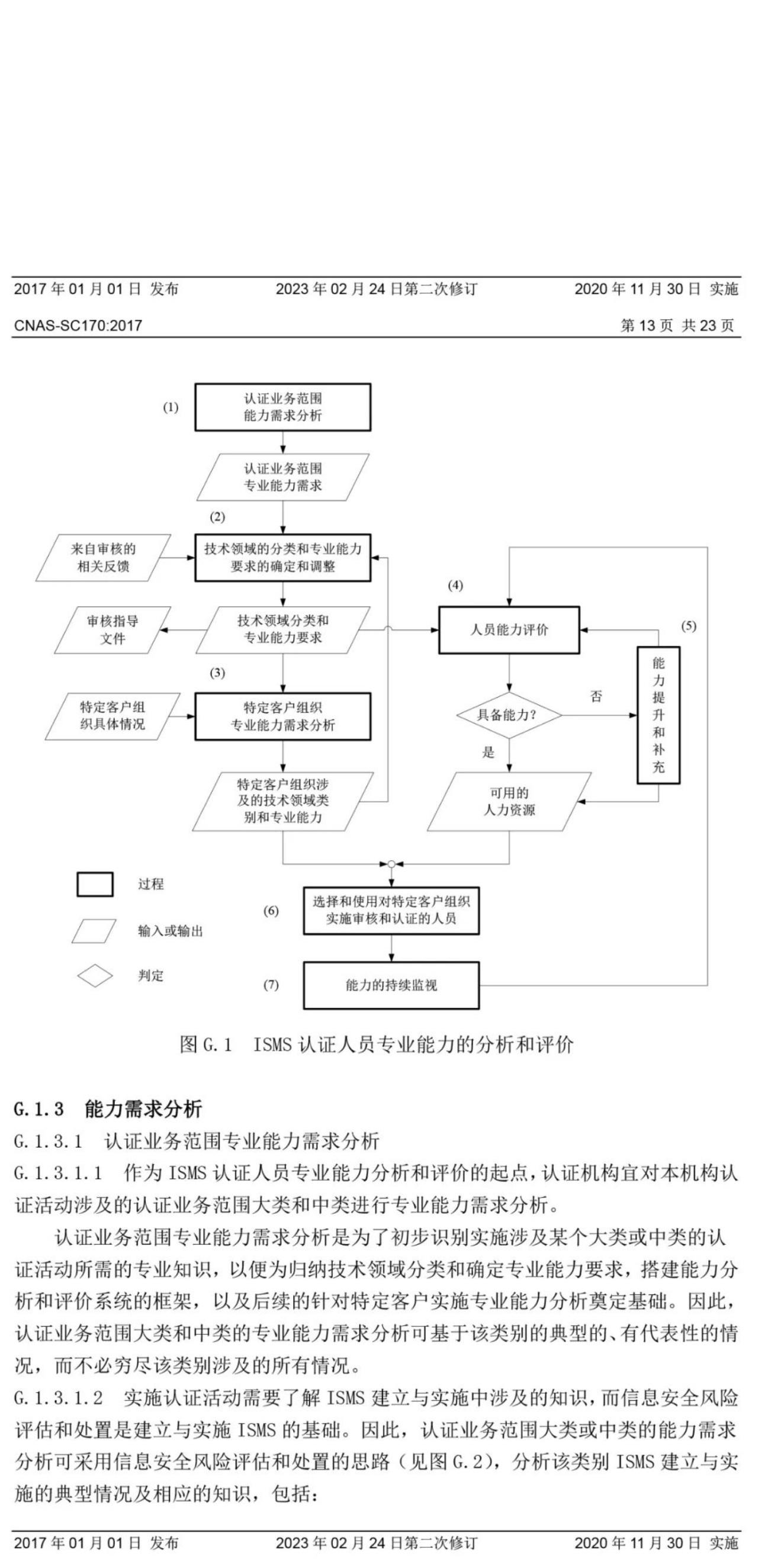 ISO/IEC  27001:2022 標(biāo)準(zhǔn)換版相關(guān)認(rèn)可文件