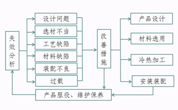 失效分析.jpg