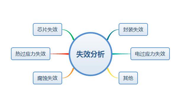 芯片失效分析怎么做？失效分析基本步驟及常用設(shè)備簡(jiǎn)介