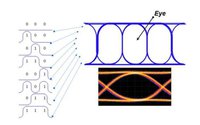 眼圖(eye diagram)測(cè)試-電性能測(cè)試